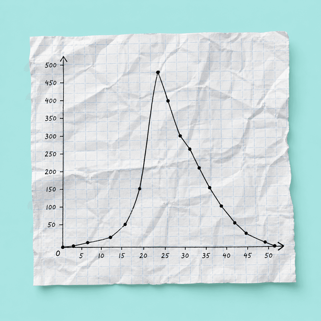 Competitive Analysis for SaaS Founders